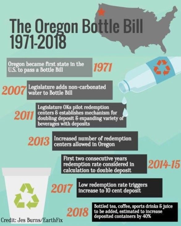 oregon-bottle-bill-timeline_original.jpg